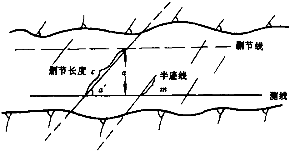 二、巖體結(jié)構(gòu)研究